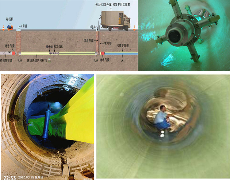 红花岗UV-CIPP内衬修复