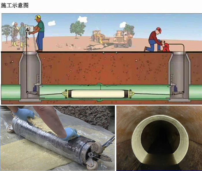 红花岗管道局部点状修复